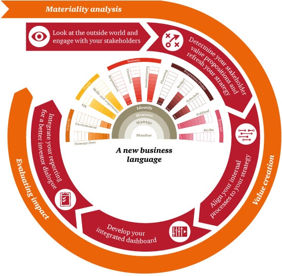 integrated reporting The long-awaited framework from the international integrated reporting council ( iirc) was released late last year, offering a set of guidelines. integrated reporting The long-awaited framework from the international integrated reporting council ( iirc) was released late last year, offering a set of guidelines.