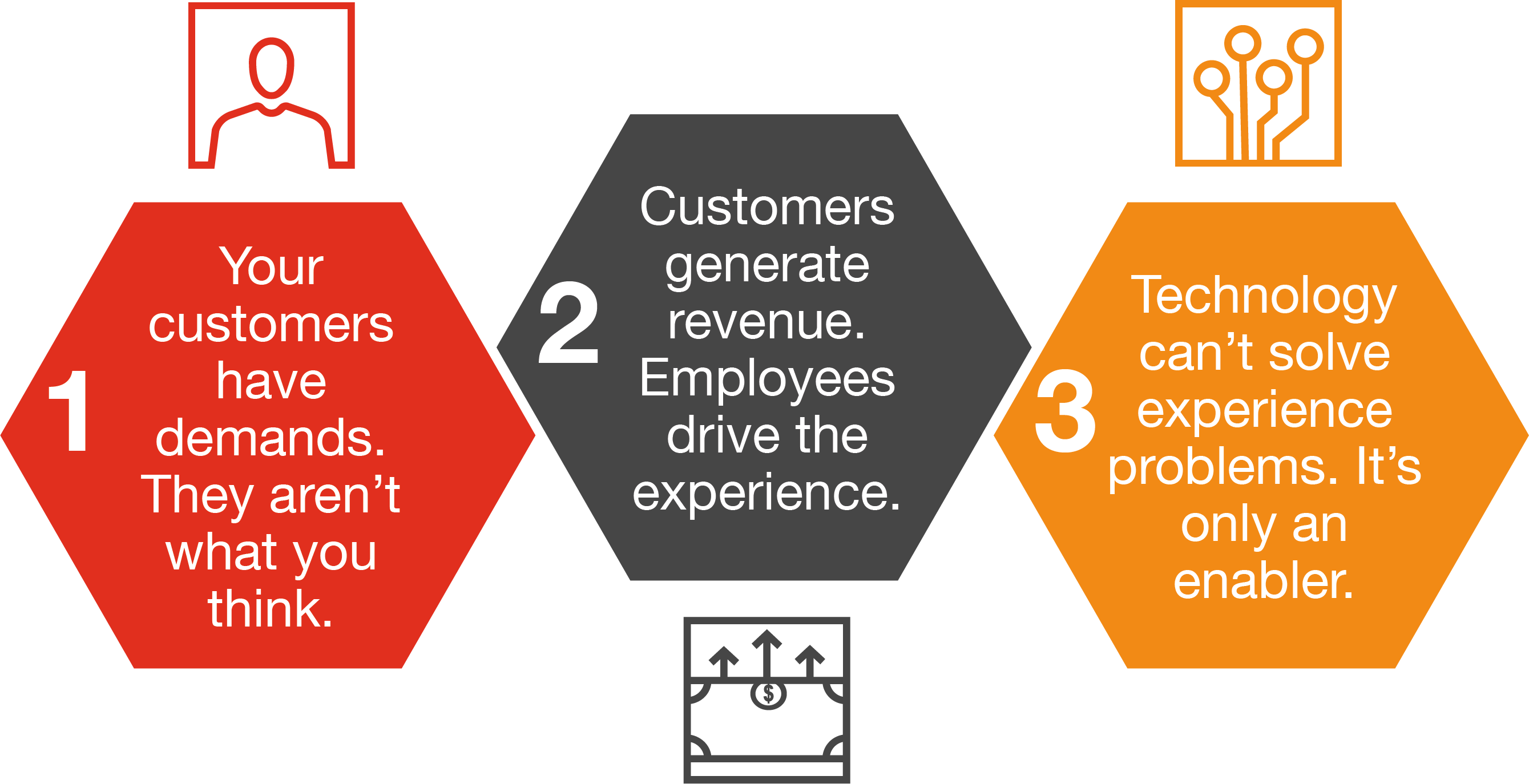 Customer experience PwC