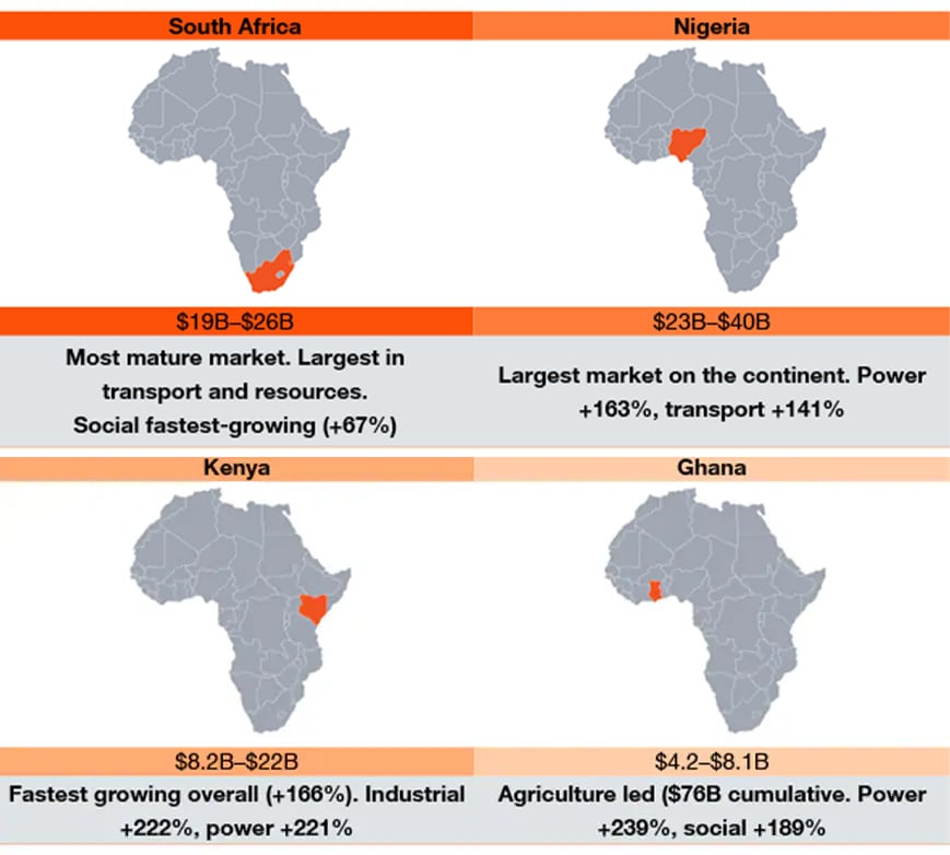 South African Infrastructure Outlook 2025–50