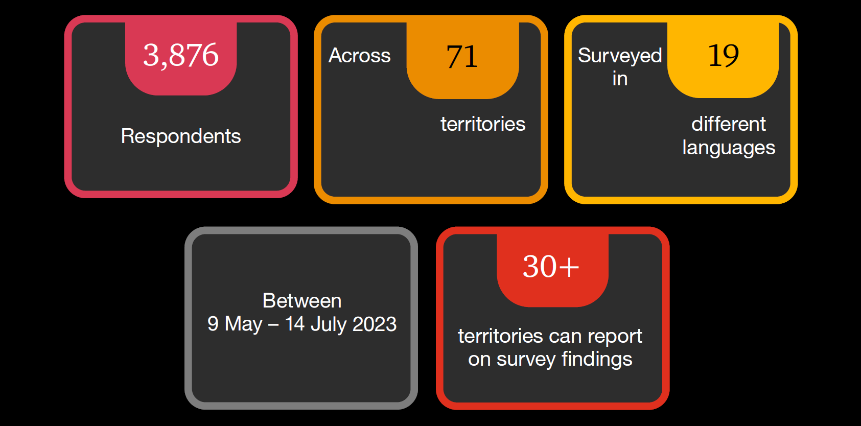 digital-trust-insights-2024